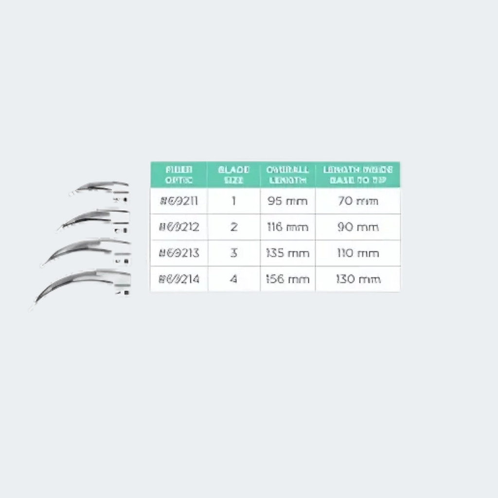 Fiber Optic - English MacIntosh Blade Size 1, 2, 3, 4