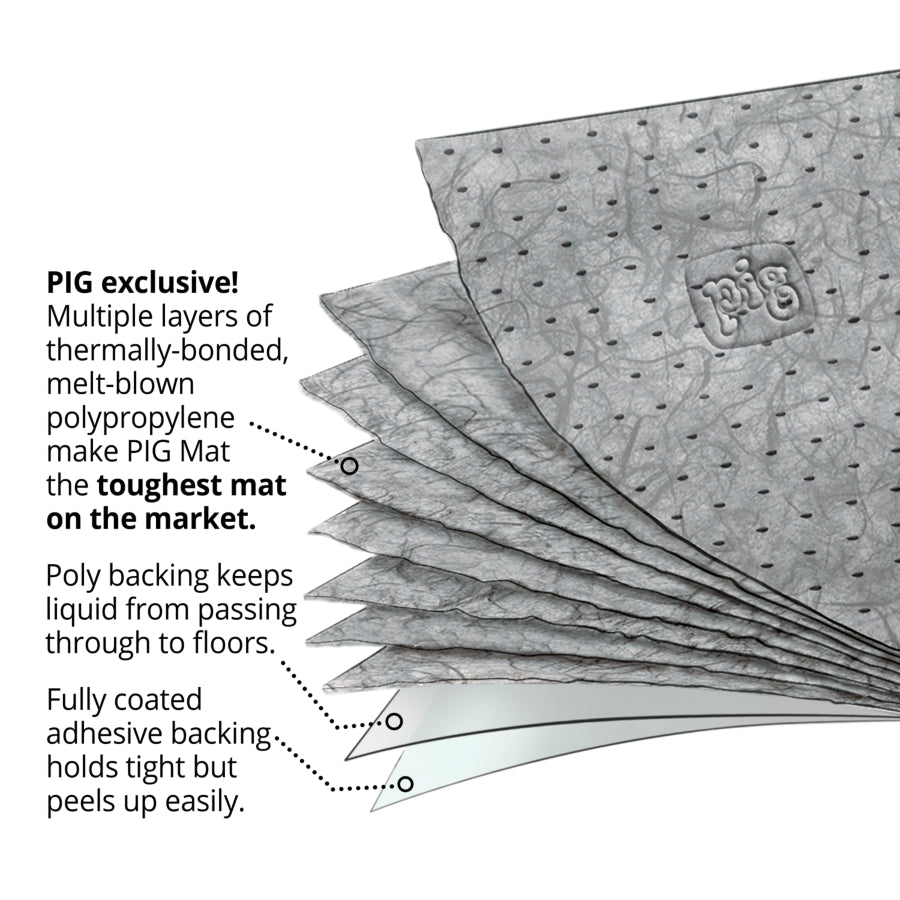 PIG® Surgical Absorbent Mat Roll with Adhesive Backing