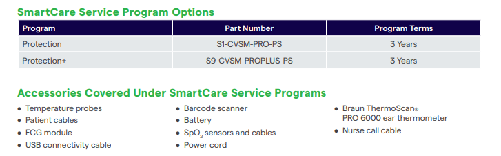 WELCH ALLYN SMARTCARE SERVICE PROGRAMS (CVSM)