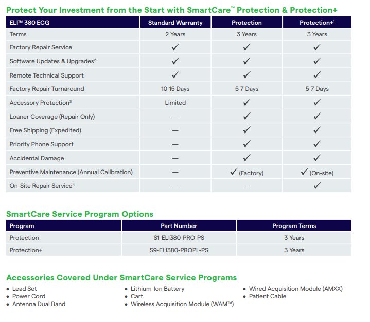 WELCH ALLYN SMARTCARE SERVICE PROGRAMS ELI380