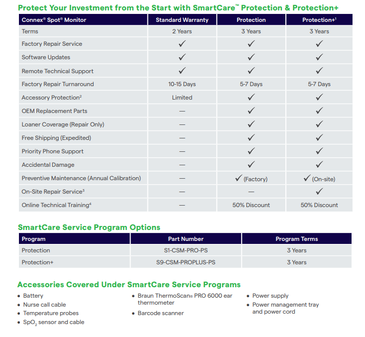 WELCH ALLYN SMARTCARE SERVICE PROGRAMS (CSM)