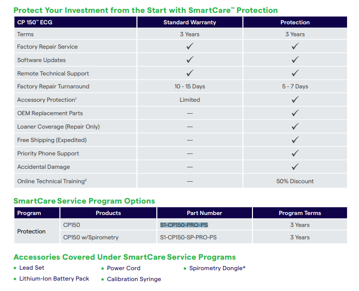 WELCH ALLYN SMARTCARE SERVICE PROGRAMS (CP150)