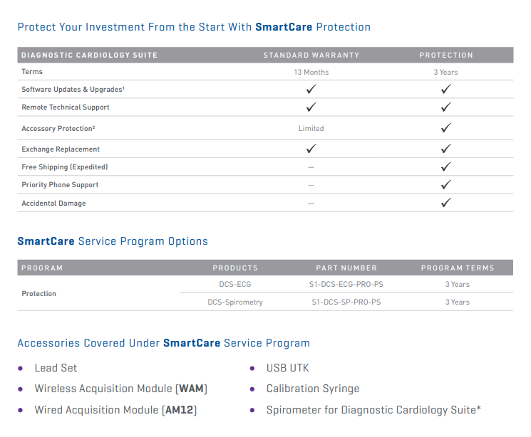 WELCH ALLYN SMARTCARE SERVICE PROGRAMS (DCS ECG)