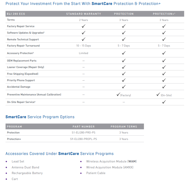 WELCH ALLYN SMARTCARE SERVICE PROGRAMS (ELI280)