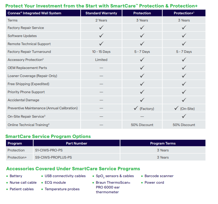 WELCH ALLYN SMARTCARE SERVICE PROGRAMS (CIWS)