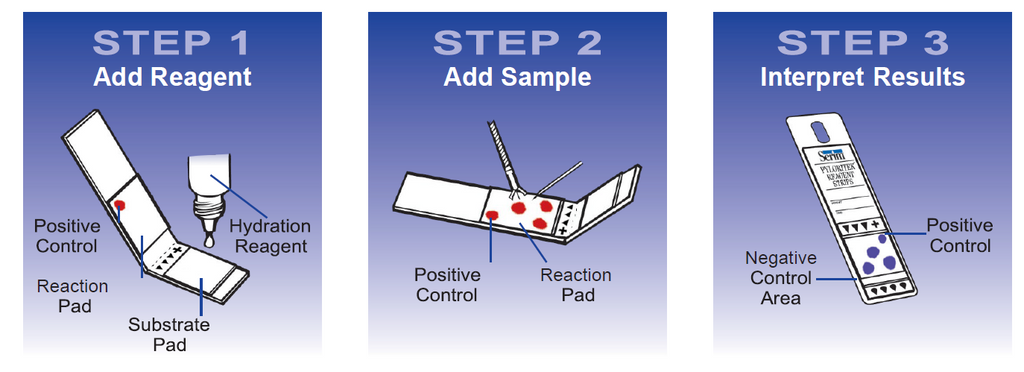 PyloriTek® Test Kit