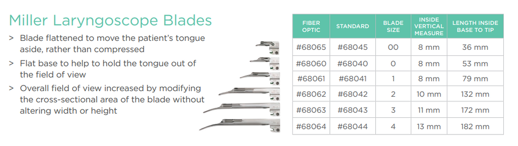 Welch Allyn Standard Laryngoscope Blade- Miller- Size 0, 00, 1, 2, 3, 4