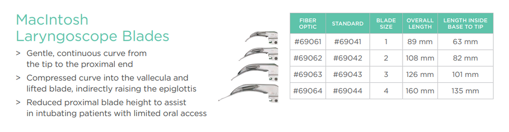 Welch Allyn Standard Laryngoscope Blade- MacIntosh- Size 1, 2, 3, 4