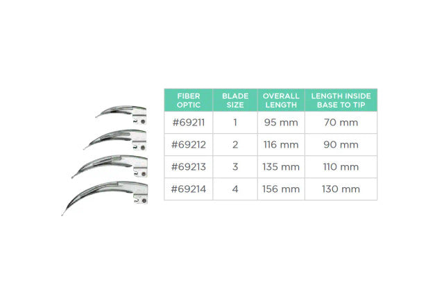 Fiber Optic - English MacIntosh Blade Size 1, 2, 3, 4