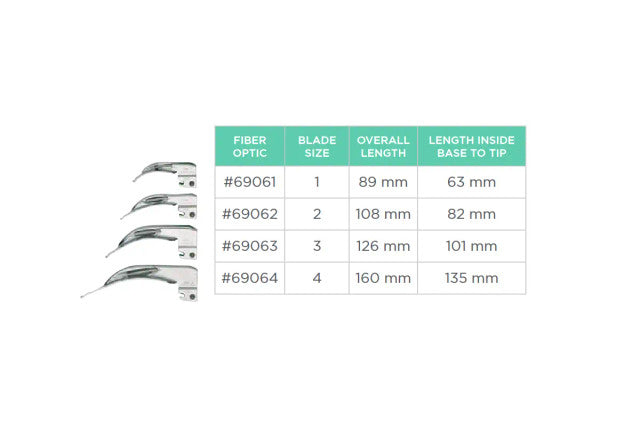 Fiber Optic - MacIntosh Blade, Complete Set, Medium & Small Handles, 05691 Case (US Only)