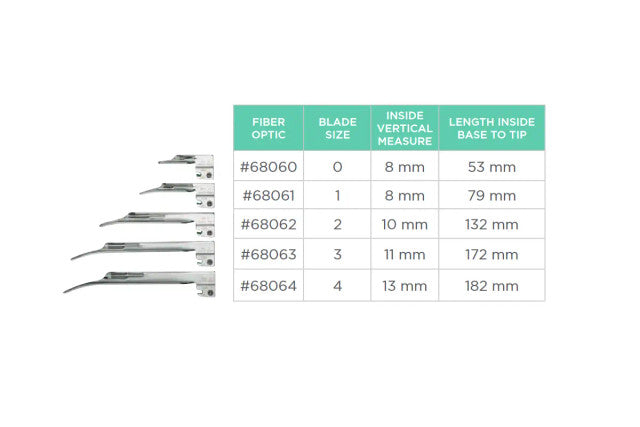 Fiber Optic - Miller Blade, Complete Set, Medium & Small Handles, 05681 Case (US Only)